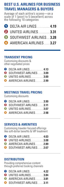 Airline Survey Chart1