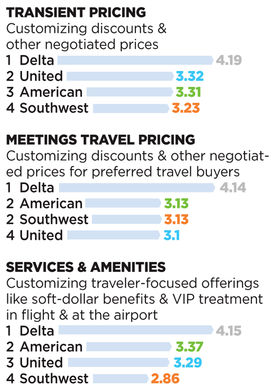 2016 Airline Survey 2