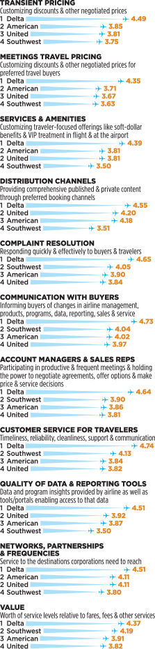 2020 Airline Survey 3