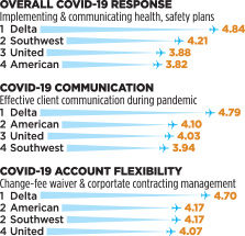 2020 Airline Survey 2