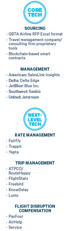 Air Program Management Tools