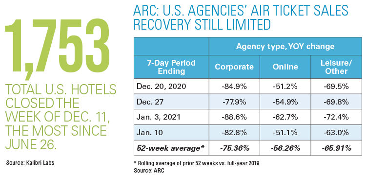 ARC Over Time