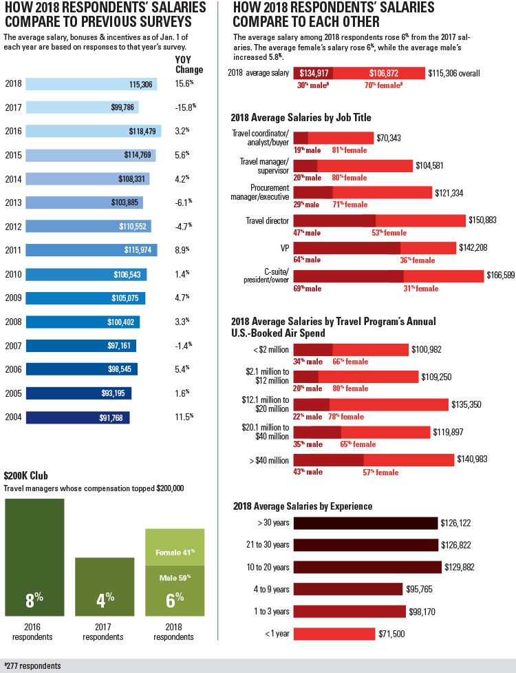 Combined_Salaries_Respondents