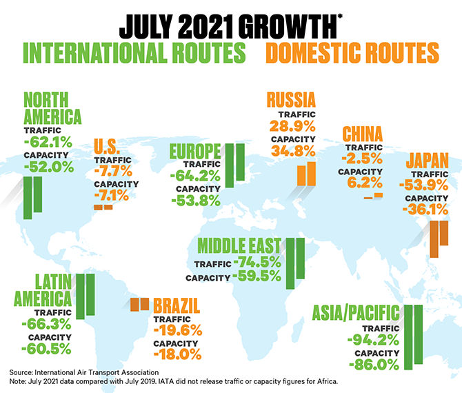 2021-07 IATA Chart