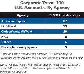 CT 100 TMCs1