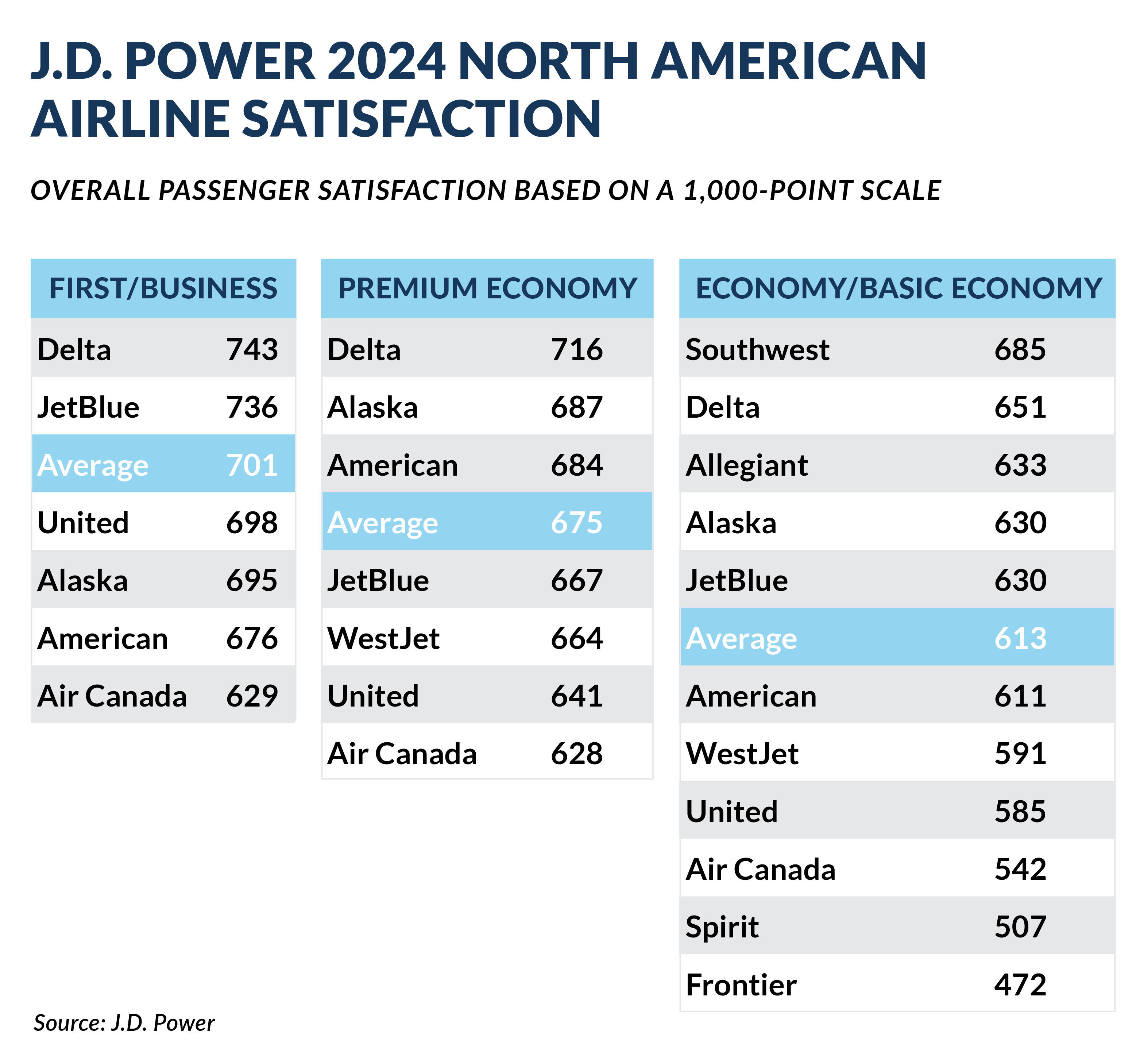 2024-05-08 JD Power Airline